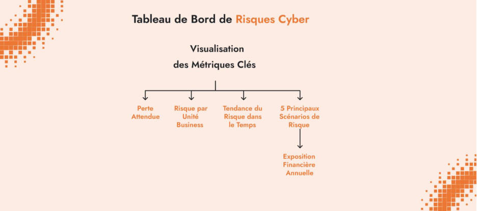 Tableau bord risques cyber