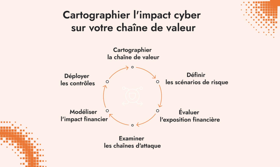cartographie impact cyber chaine valeur