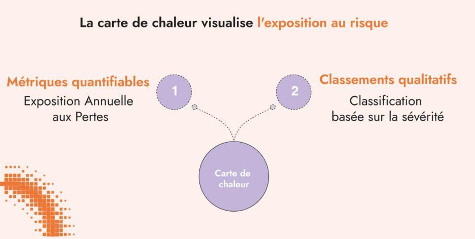 carte exposition risque