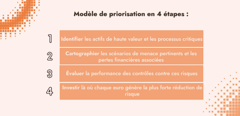 Modèle priorisation