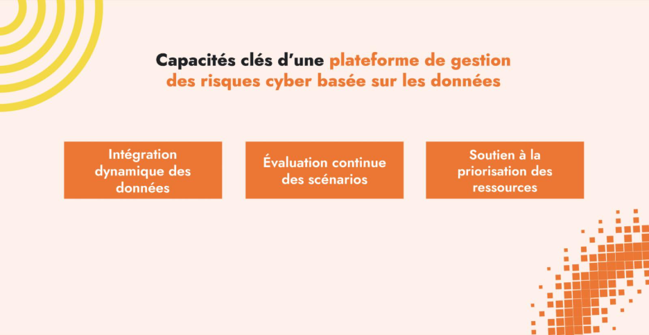 capacités plateforme gestion risque cyber