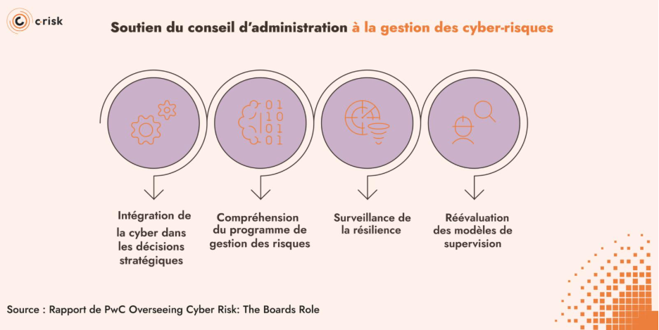 Soutien conseil administration