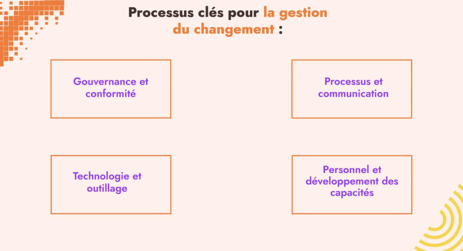 Processus gestion changement