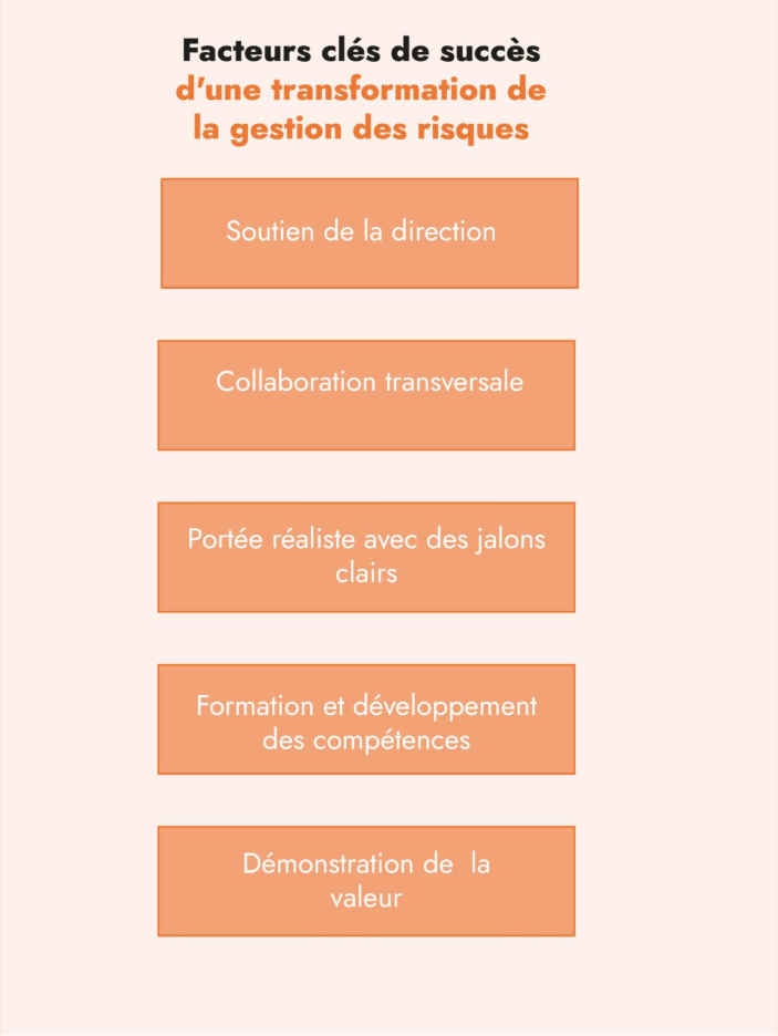 Facteurs clés transformation gestion risques