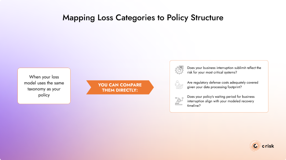 Mapping Loss Categories to Policy Structure 