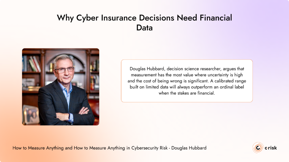 Why Cyber Insurance Decisions Need Financial Data 