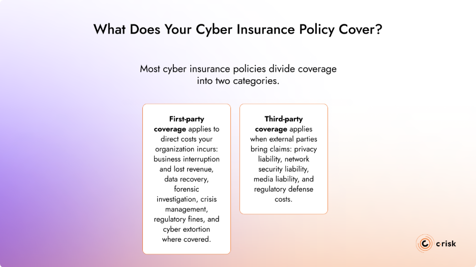 What Does Your Cyber Insurance Policy Cover? 