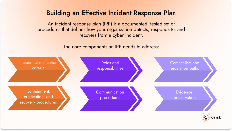 Effective Incident Response Plan 