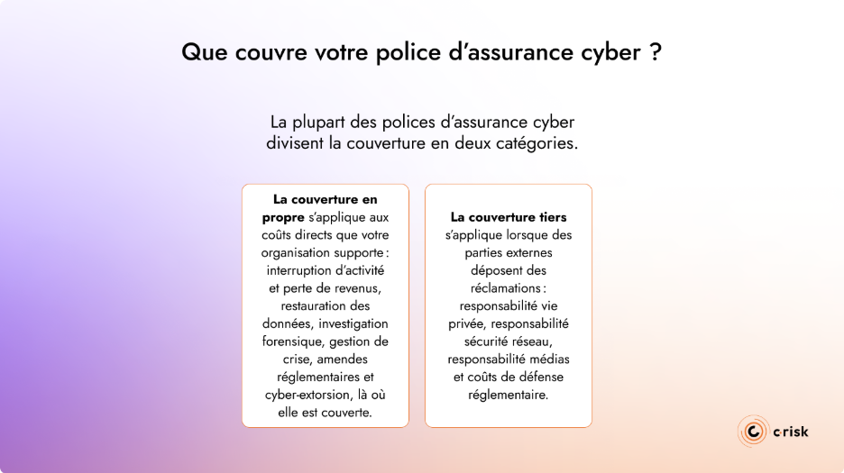 Que couvre une police d’assurance cyber ? 