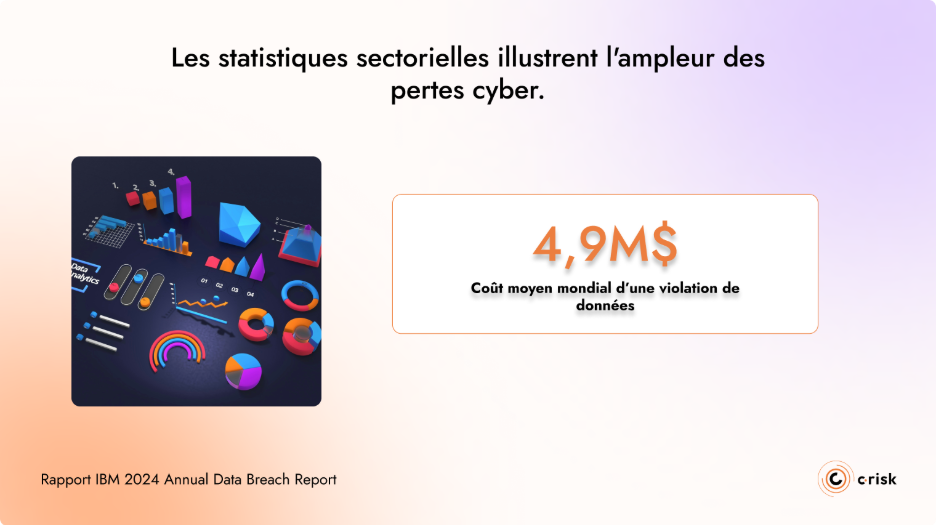 statistiques sectorielles pertes cyber