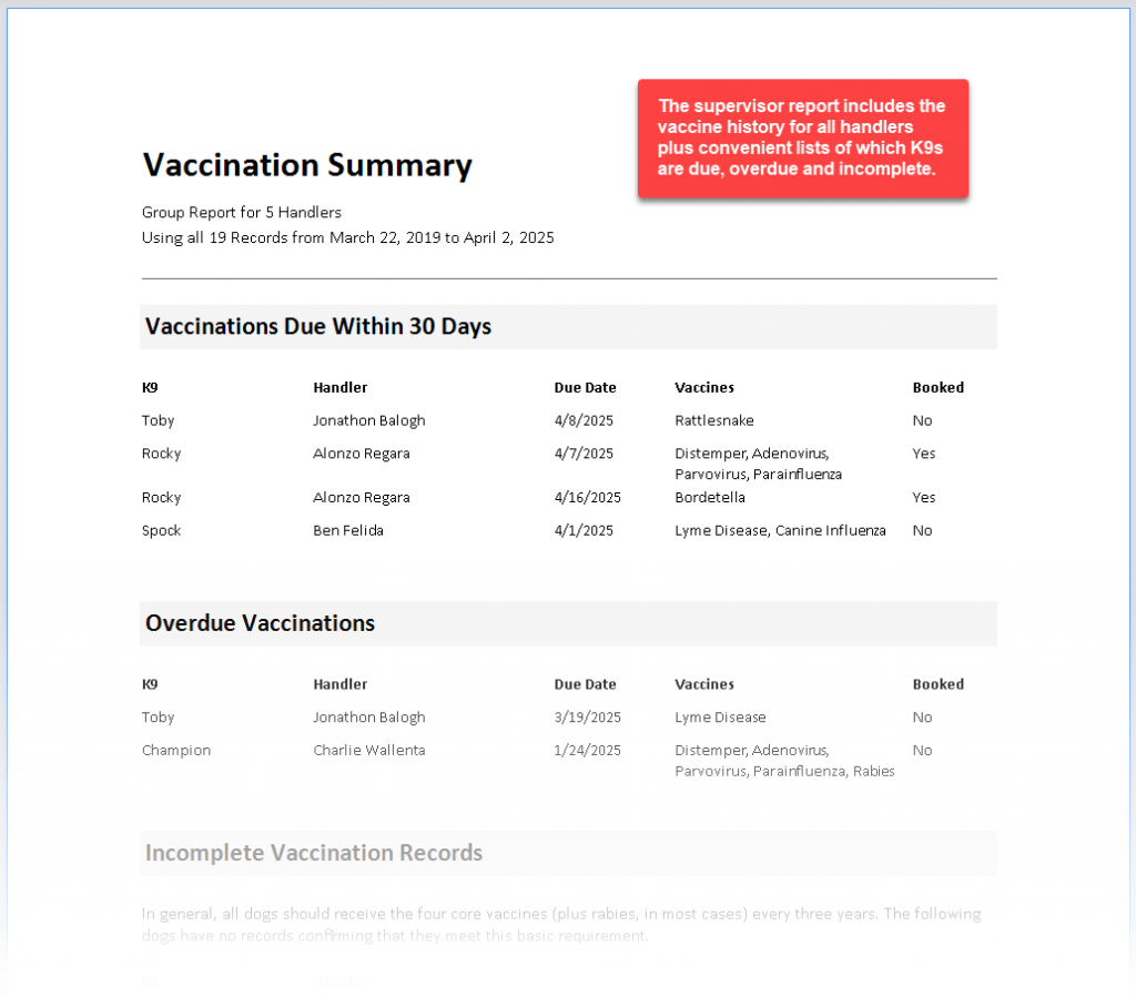 Vaccination Summary report for supervisors