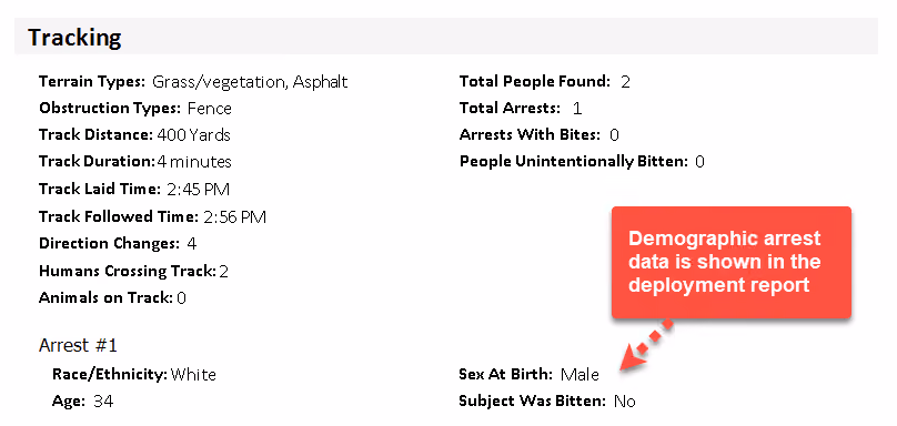 Demographic Arrest Data