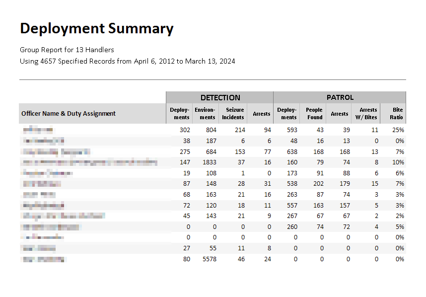 Deployment summary data for handlers
