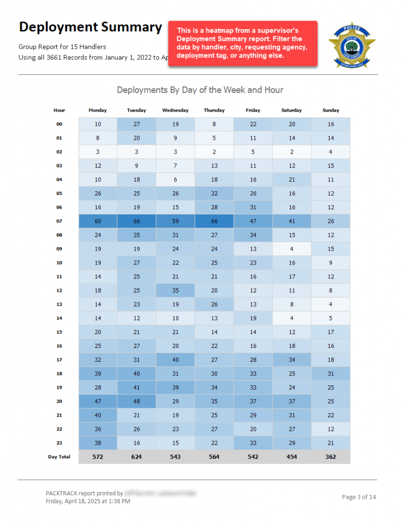Supervisor deployment heatmap