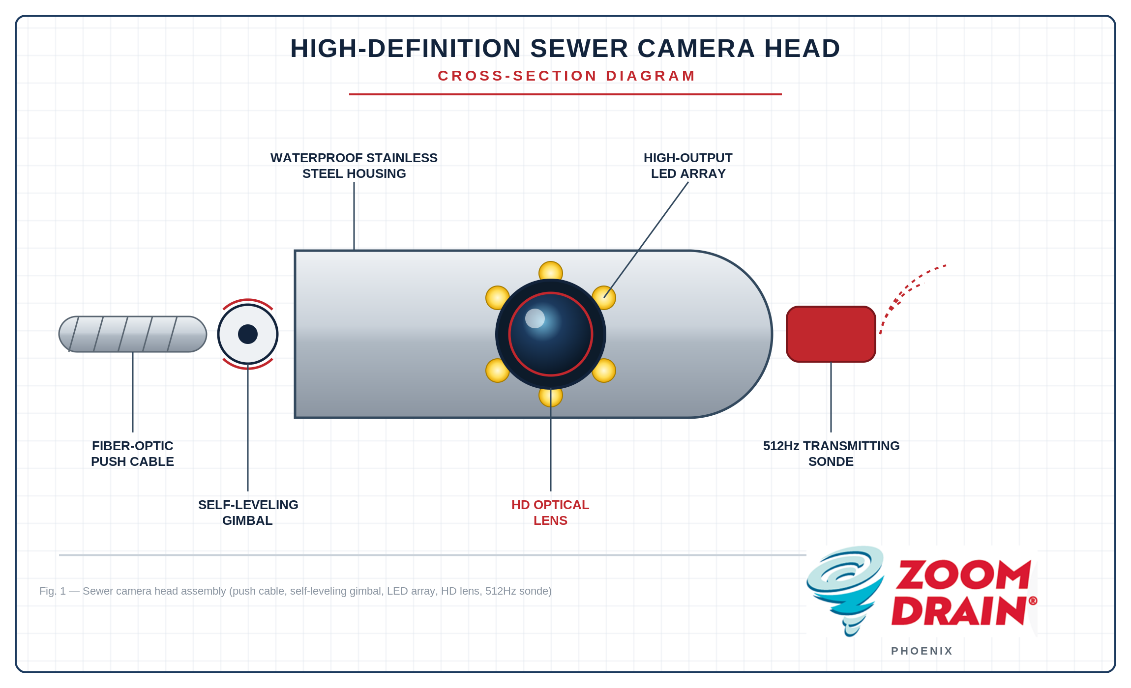 Sewer Camera Inspection