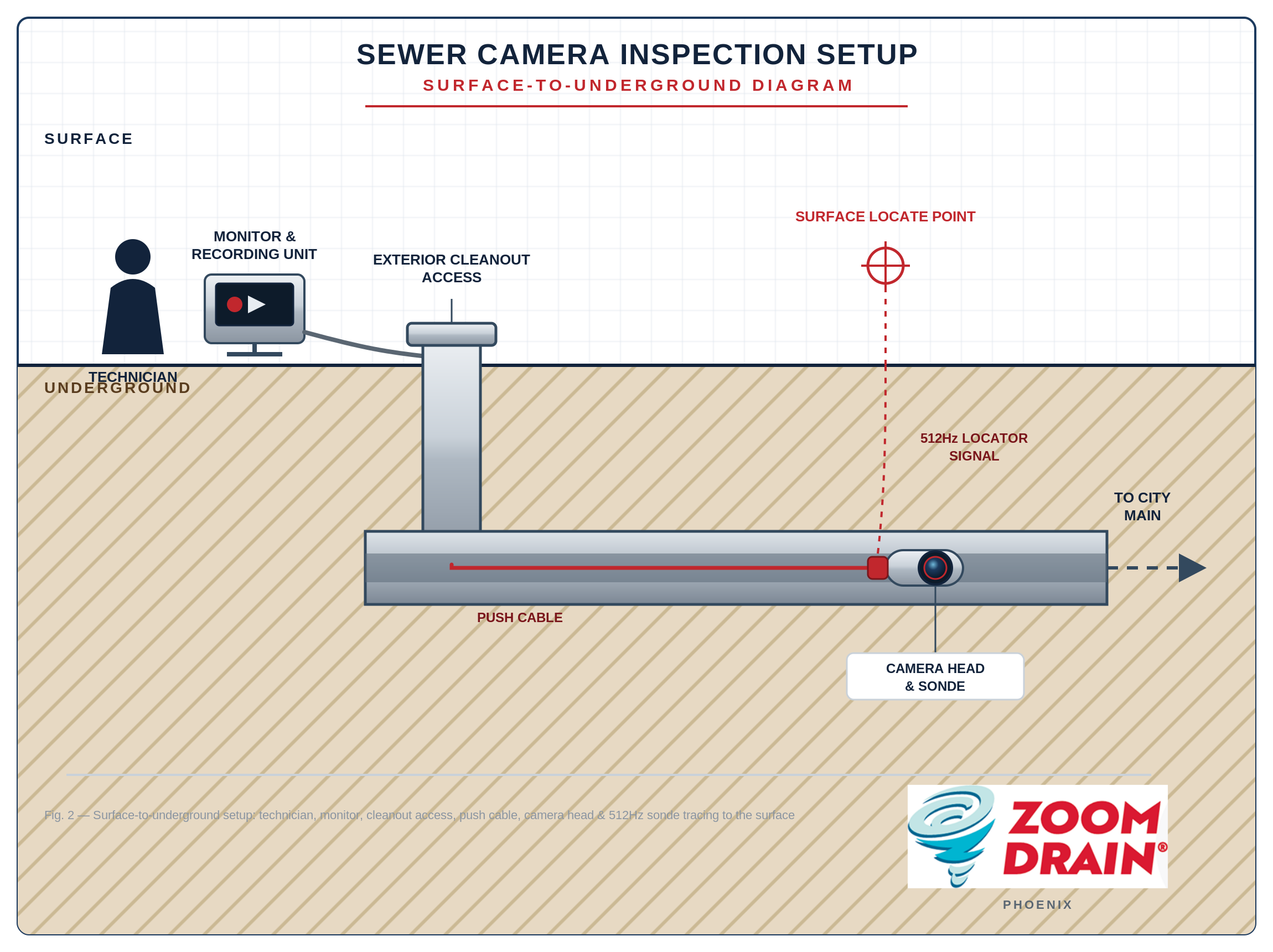 How a Sewer Camera Inspection Works
