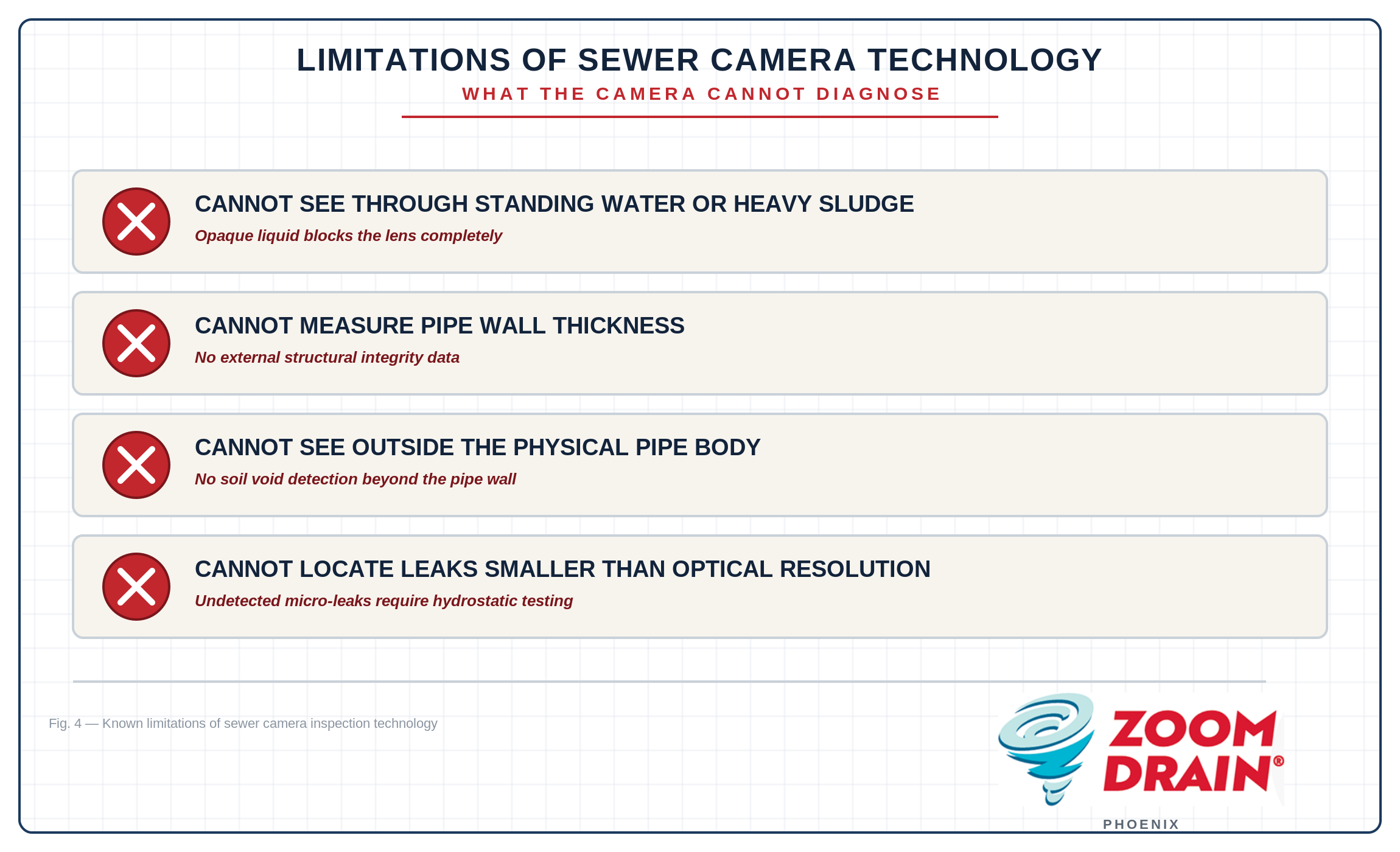 What a Sewer Camera Cannot Show You