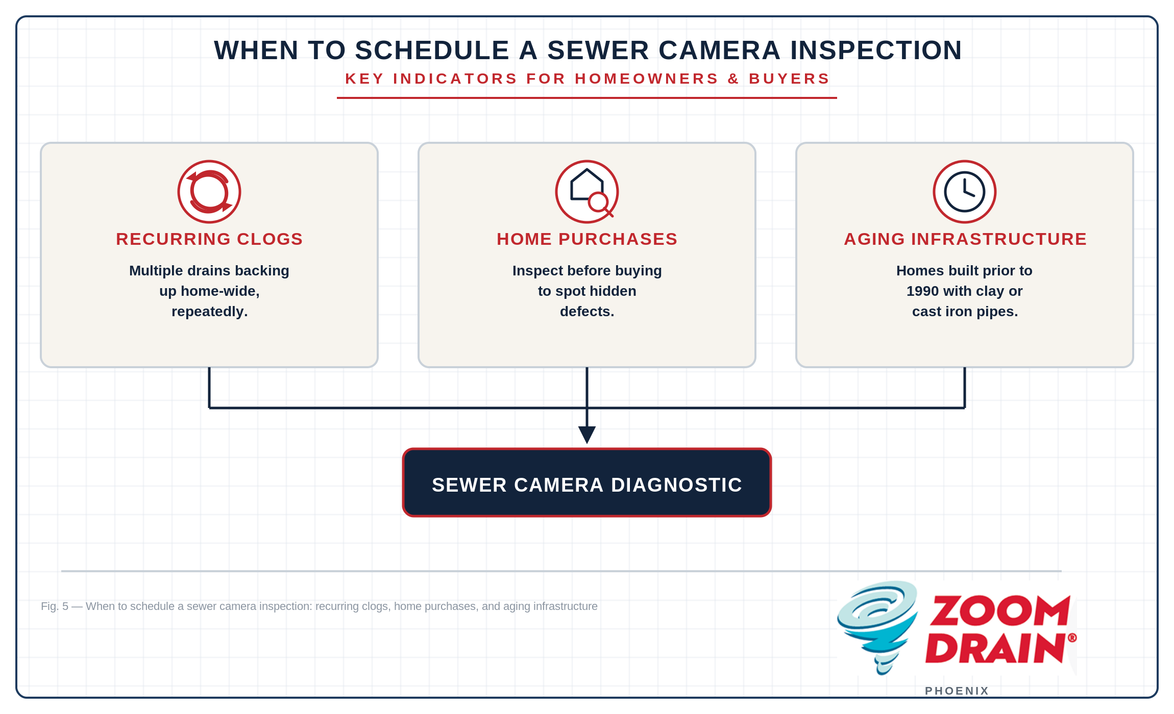 Key Indicators: When Should You Get an Inspection?