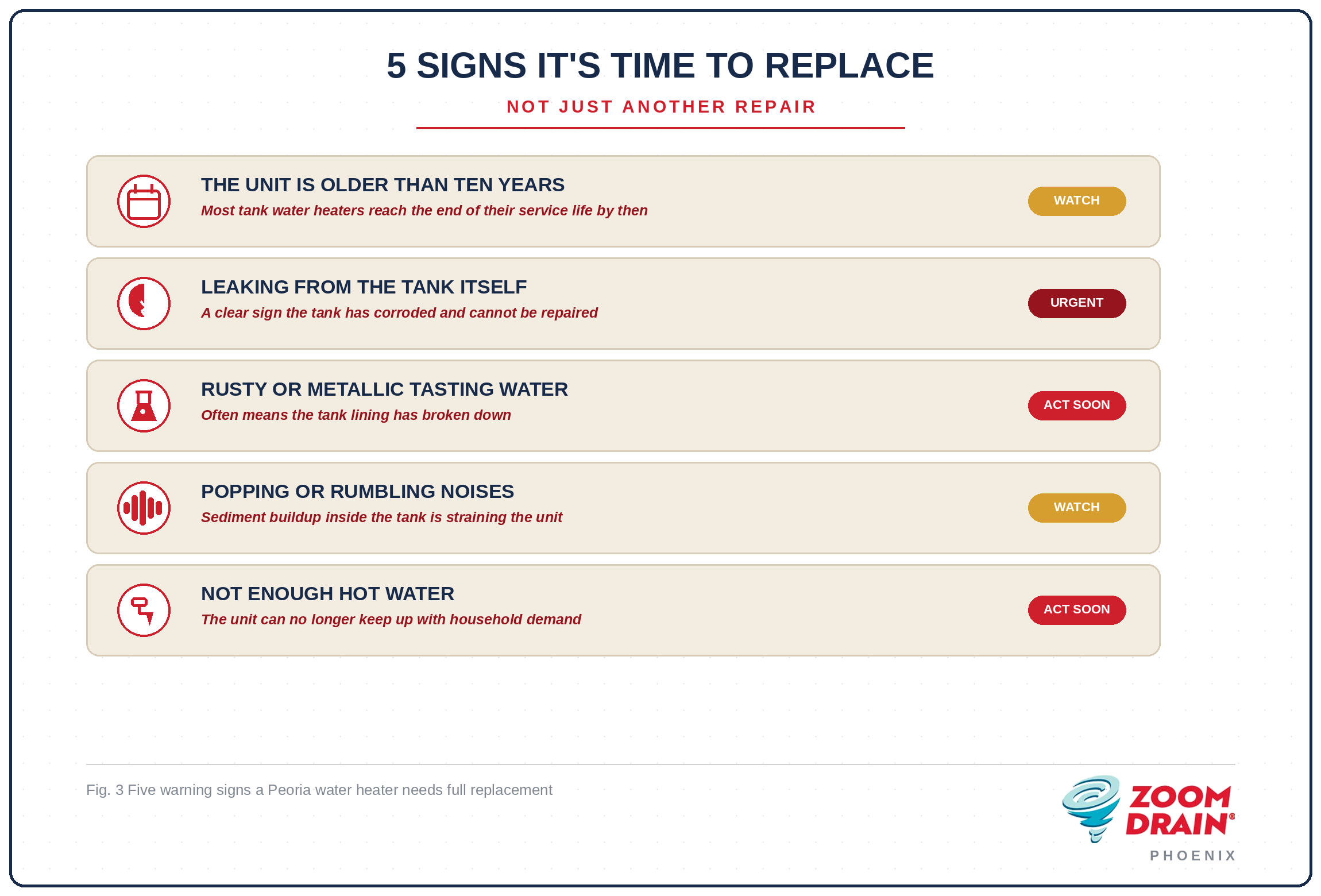 Five warning signs a Peoria, AZ water heater needs replacement