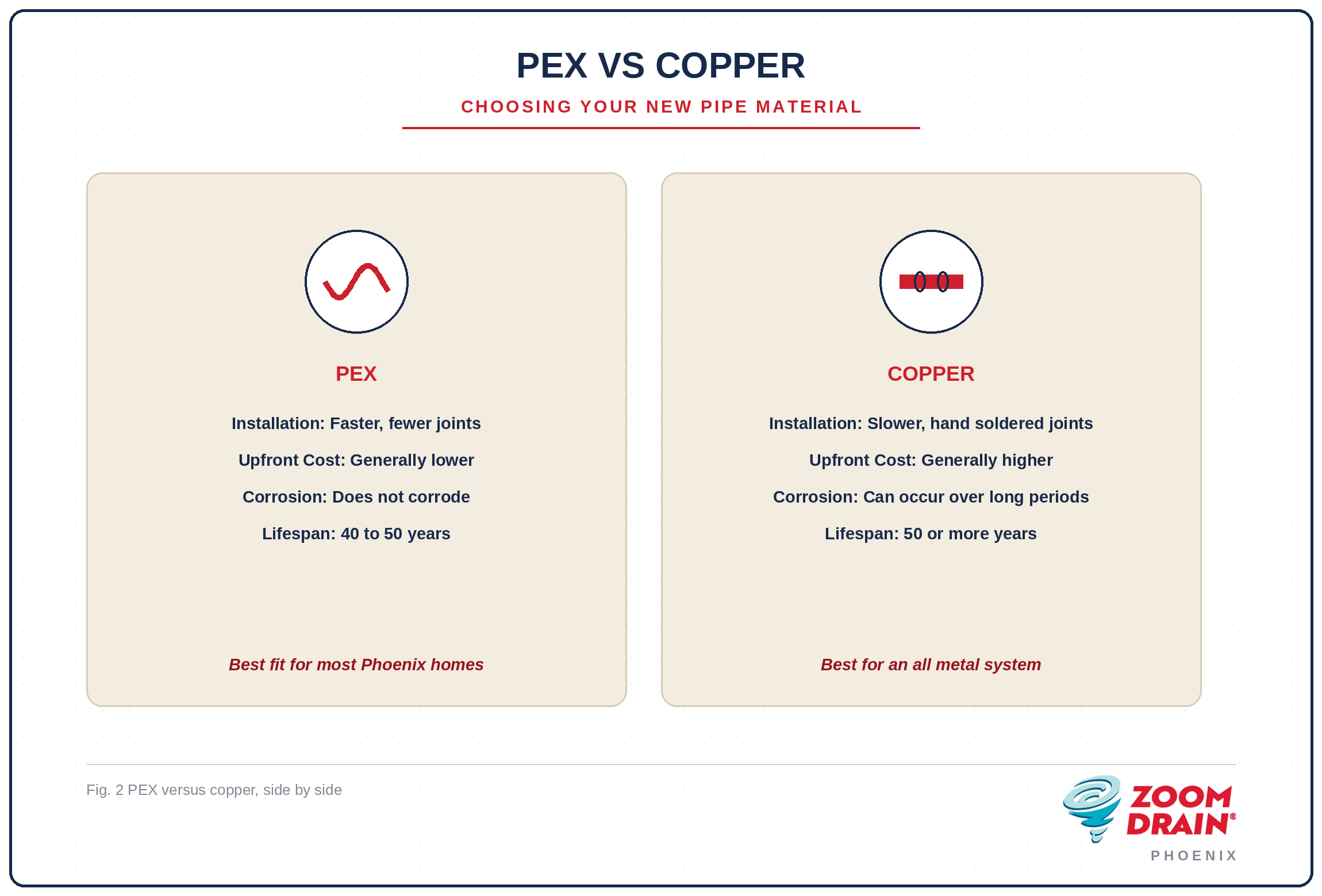 Pipe Material - When It's Time to Repipe Your Home