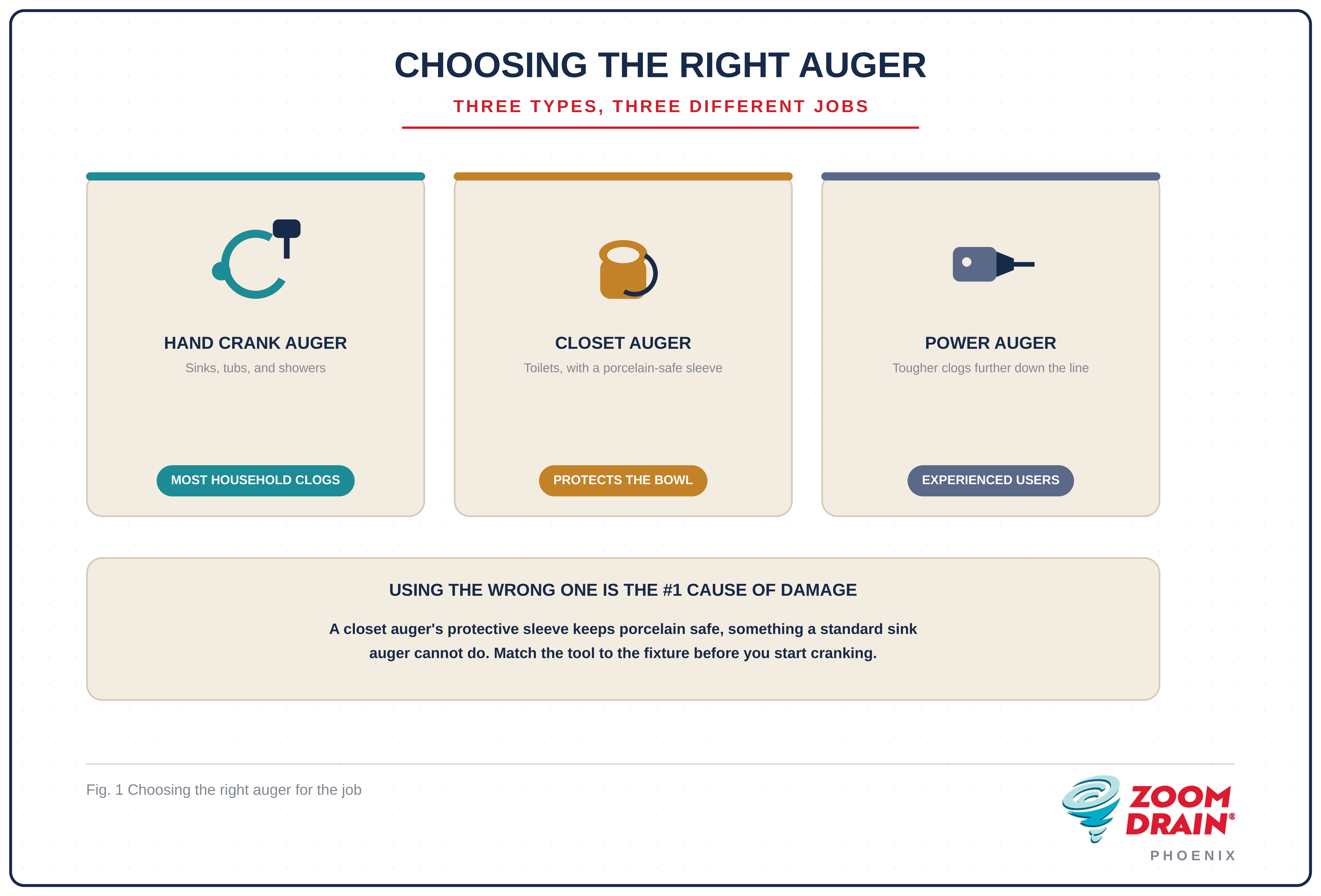Right Auger - How to Use a Drain Auger the Right Way
