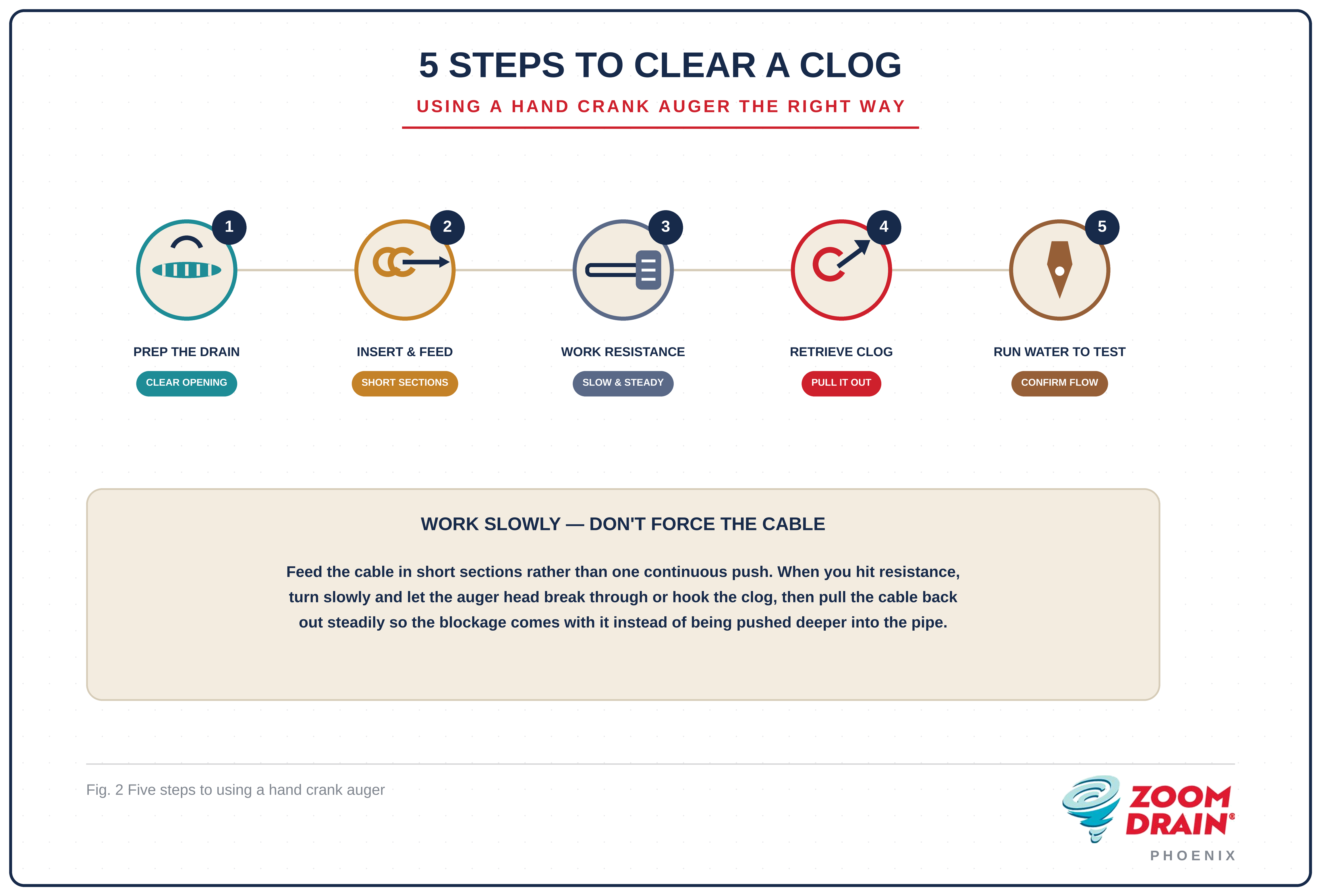5 Steps to Clear a Clog - How to Use a Drain Auger the Right Way