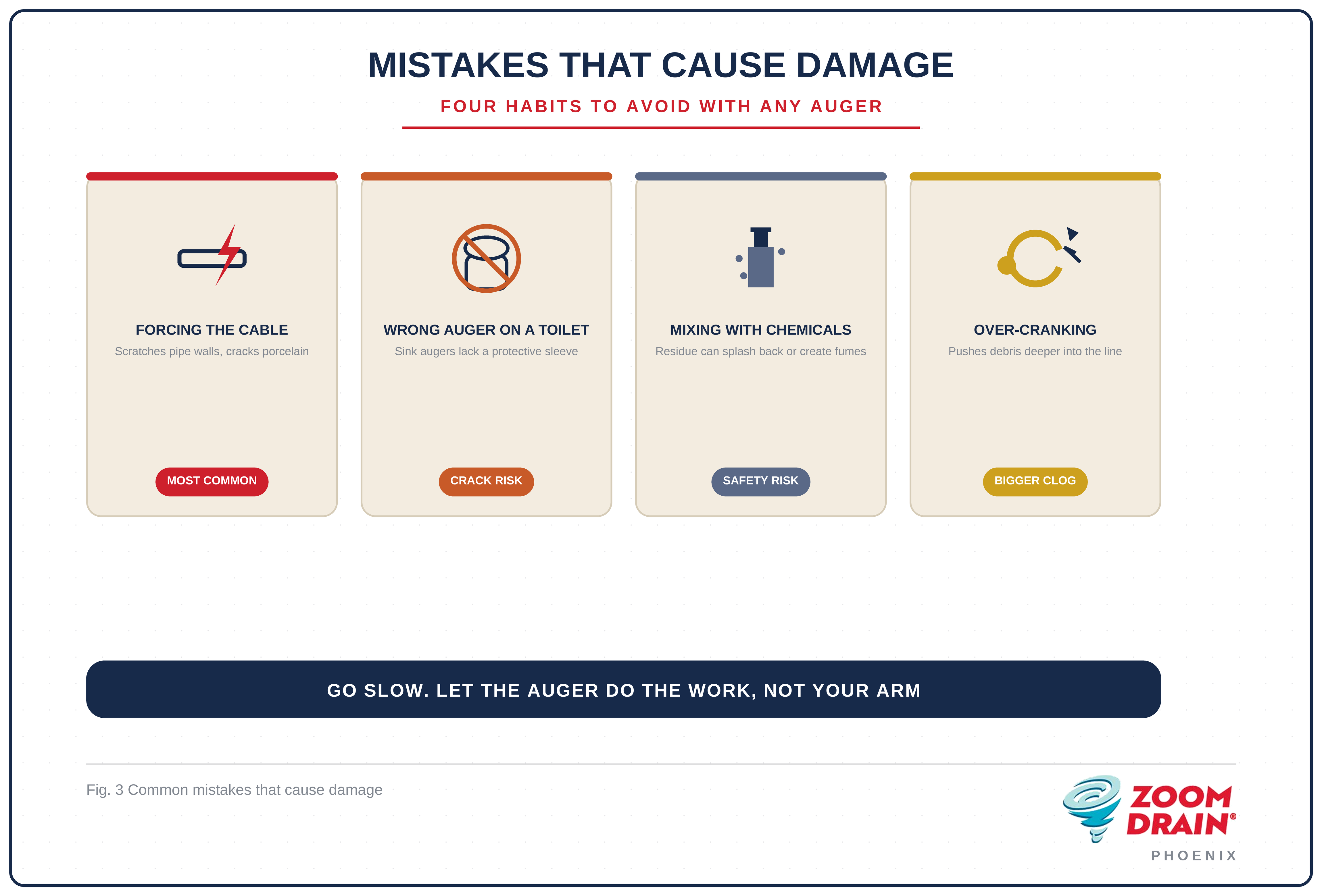 Mistakes - How to Use a Drain Auger the Right Way