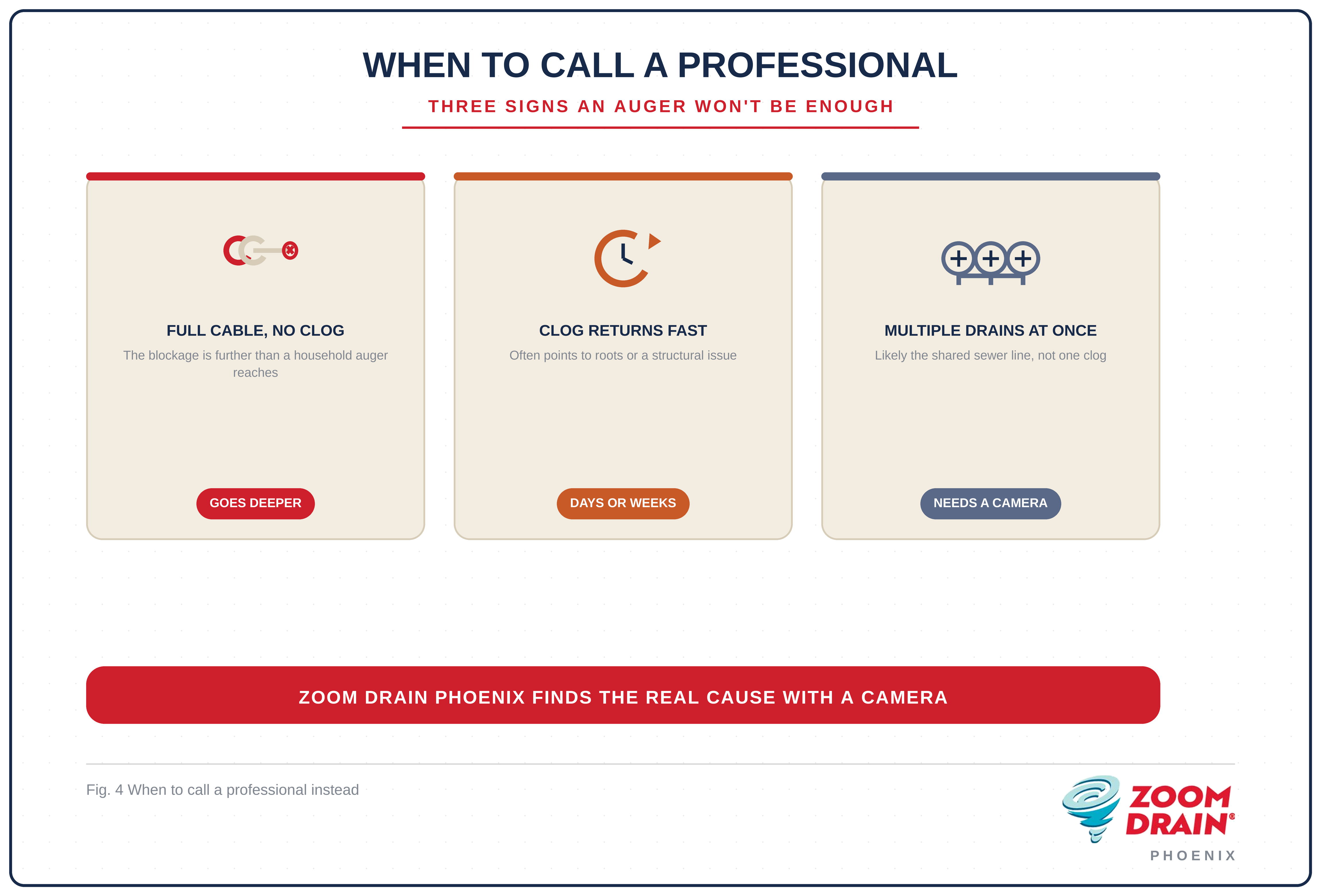 When to call a professional instead - Zoom Drain Phoenix
