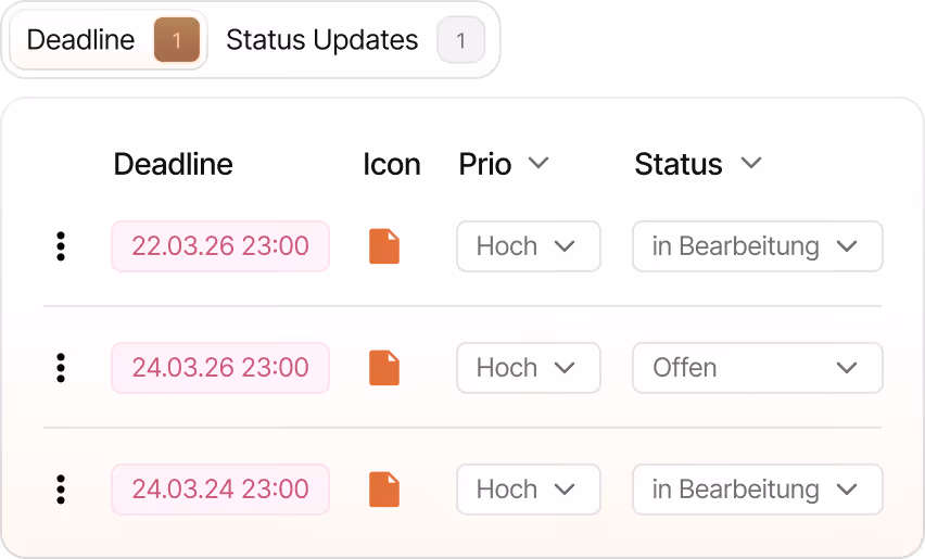Strukturierte To-Do-Liste mit Deadlines, Prioritäten und Statusanzeigen für ein effizientes Tagesgeschäft.