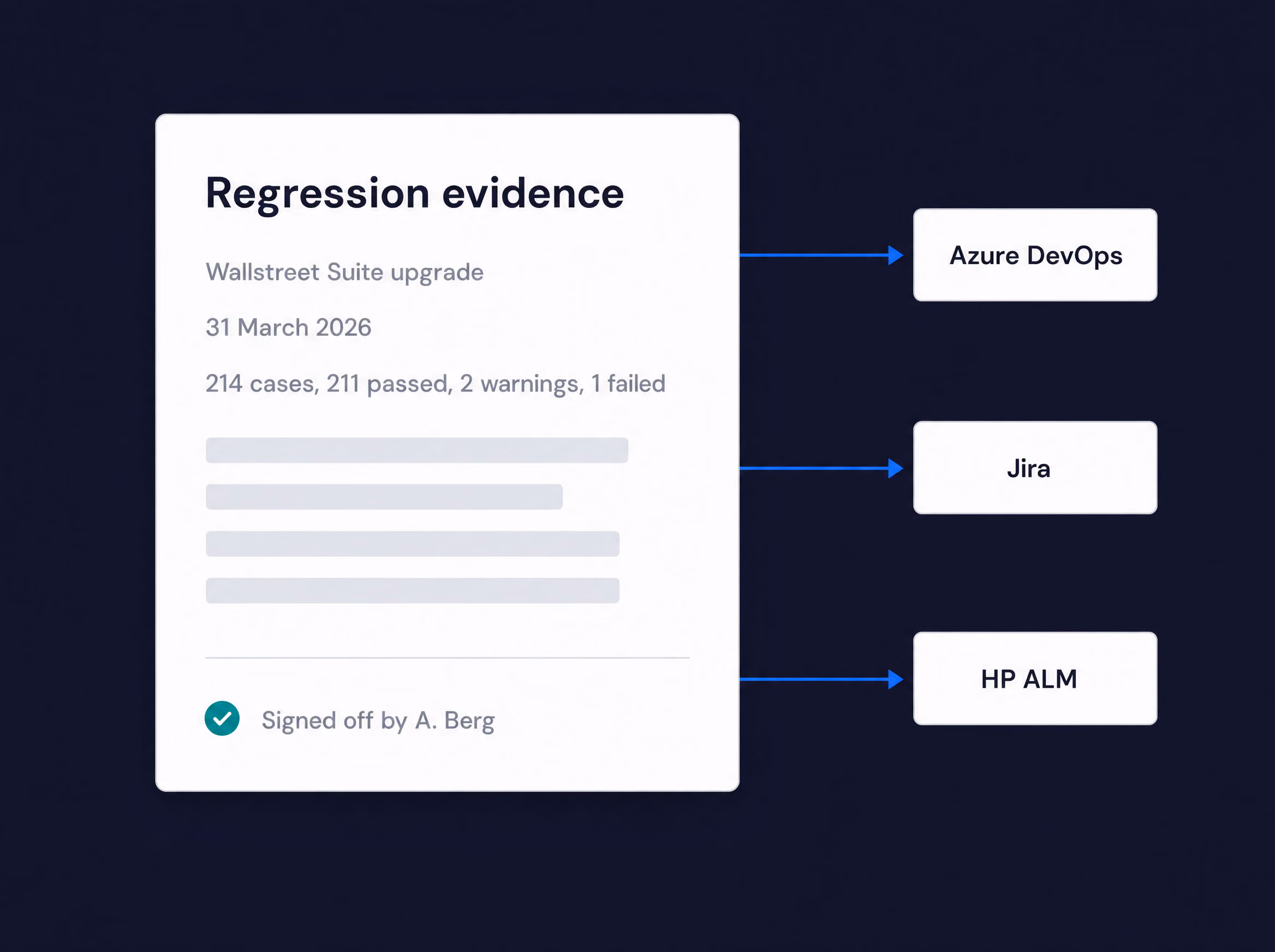 Signed-off regression evidence for a Wallstreet Suite upgrade, 214 cases, exported to Azure DevOps, Jira and HP ALM.