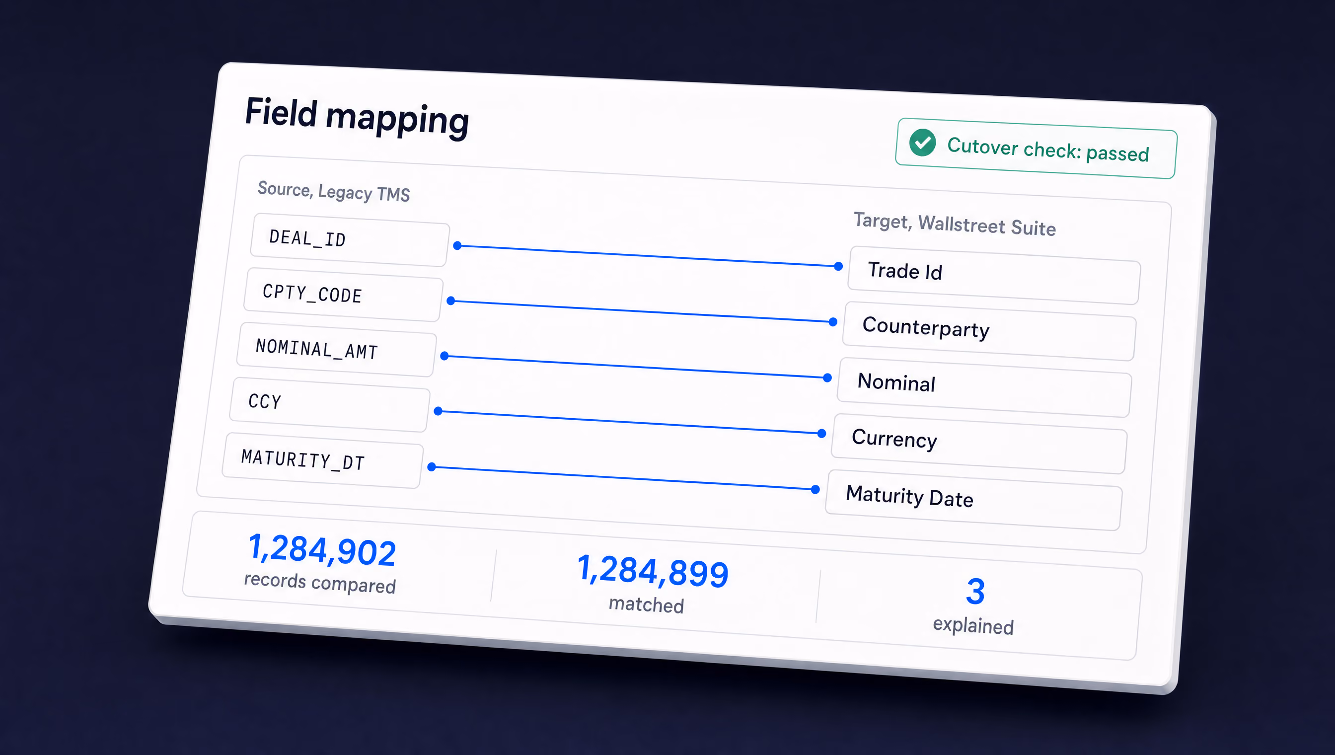 OmniFi field mapping from a legacy TMS to Wallstreet Suite: 1,284,902 records compared, 1,284,899 matched, 3 explained.