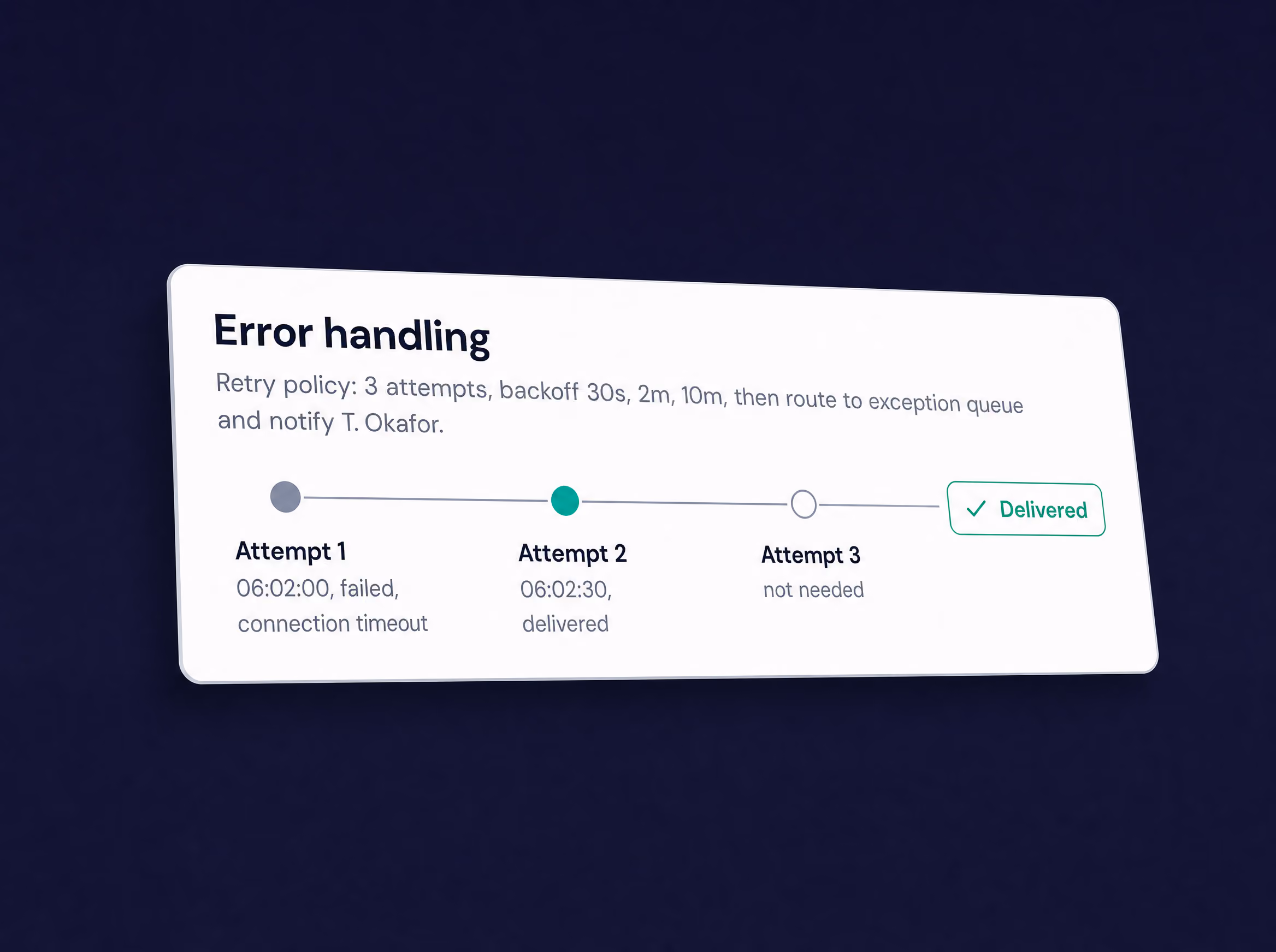 OmniFi error handling: a failed first attempt is retried automatically and delivered on the second, with the owner notified.