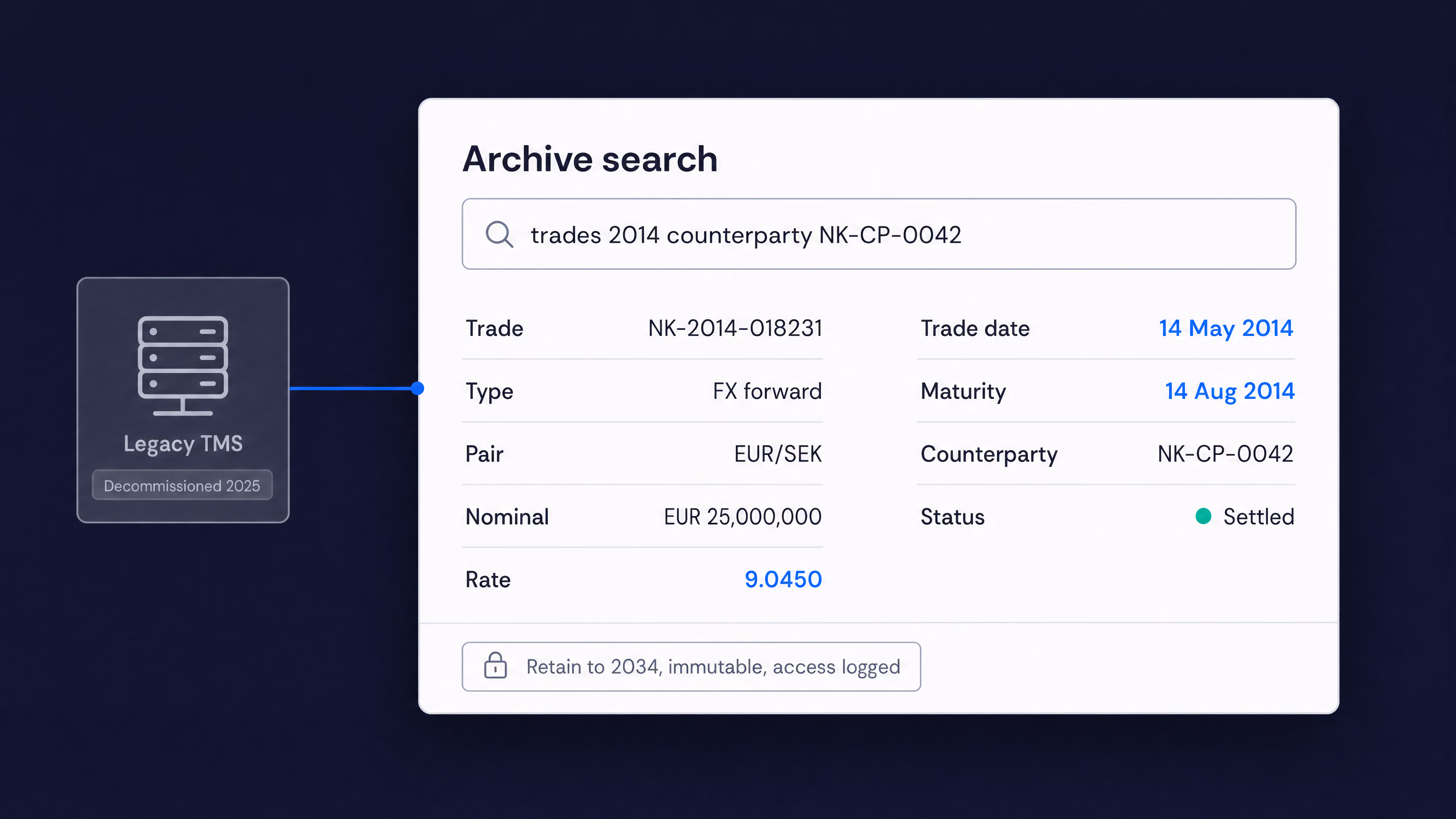 OmniFi Data Archiver search of a decommissioned legacy TMS, returning a 2014 FX forward trade retained to 2034.