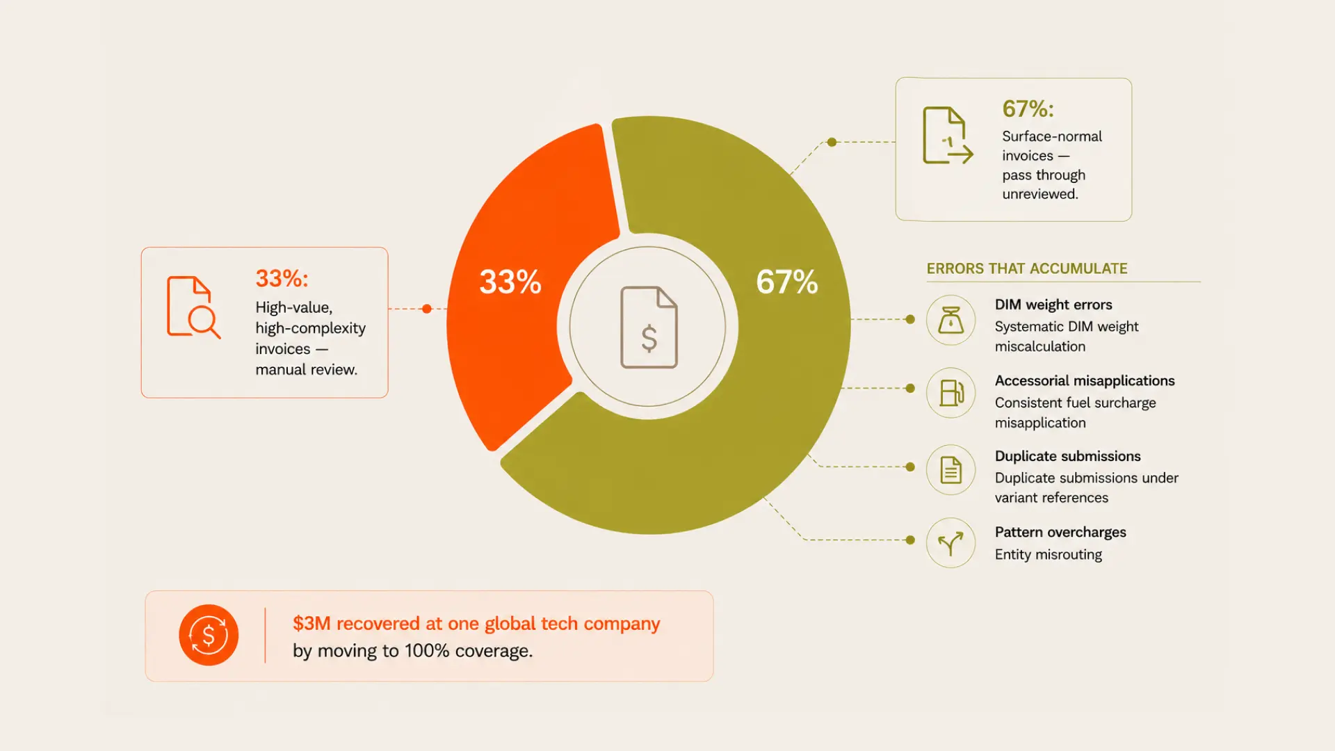 33 Audit Coverage Is Not a Resource Constraint. It's a Design Choice