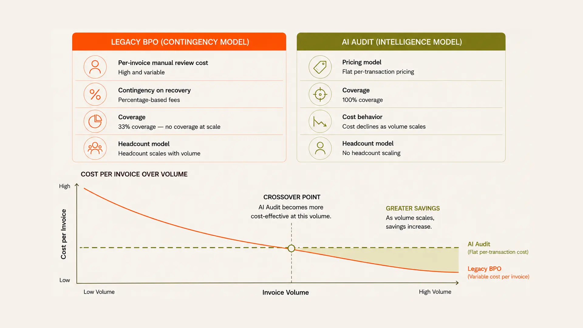 33 Audit Coverage Is Not a Resource Constraint. It's a Design Choice
