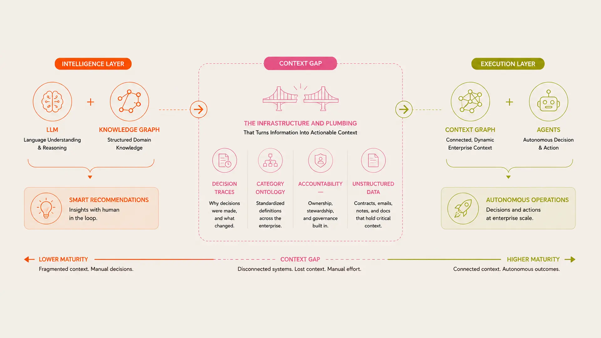 The Context Gap: What Separates a Chatbot from an Agent