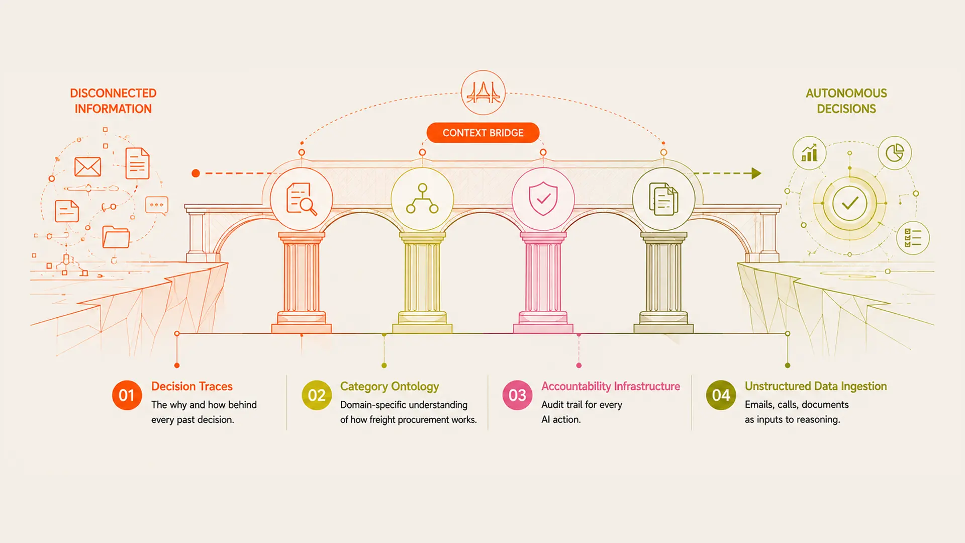 The Context Gap: What Separates a Chatbot from an Agent