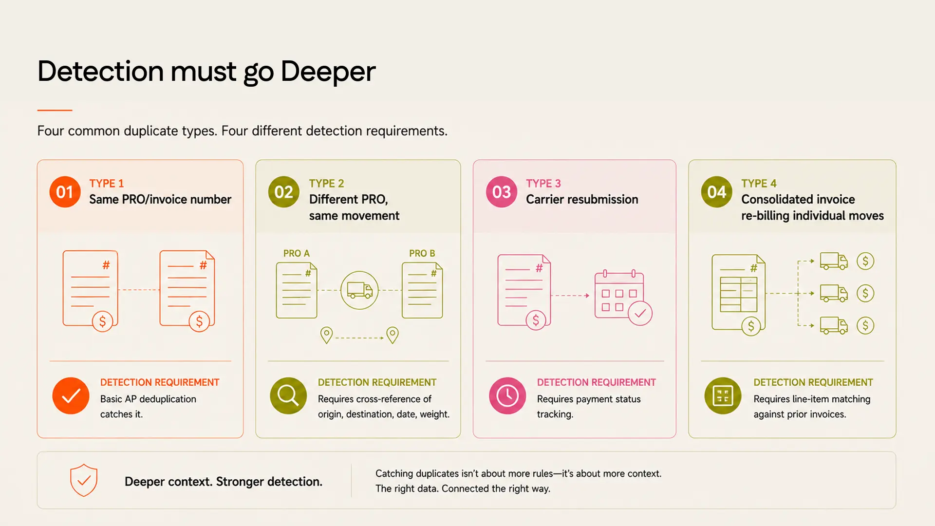 How Duplicate Invoice Detection Actually Works at Scale
