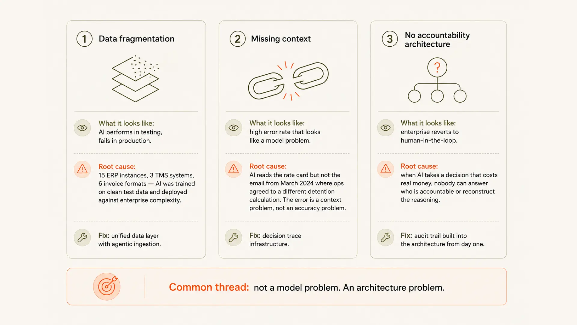 Most supply chain AI pilots succeed in controlled environments but fail at scale. Learn why data fragmentation, missing context, and accountability gaps prevent AI from making autonomous decisions—and what Gartner's latest research reveals about closing the gap.