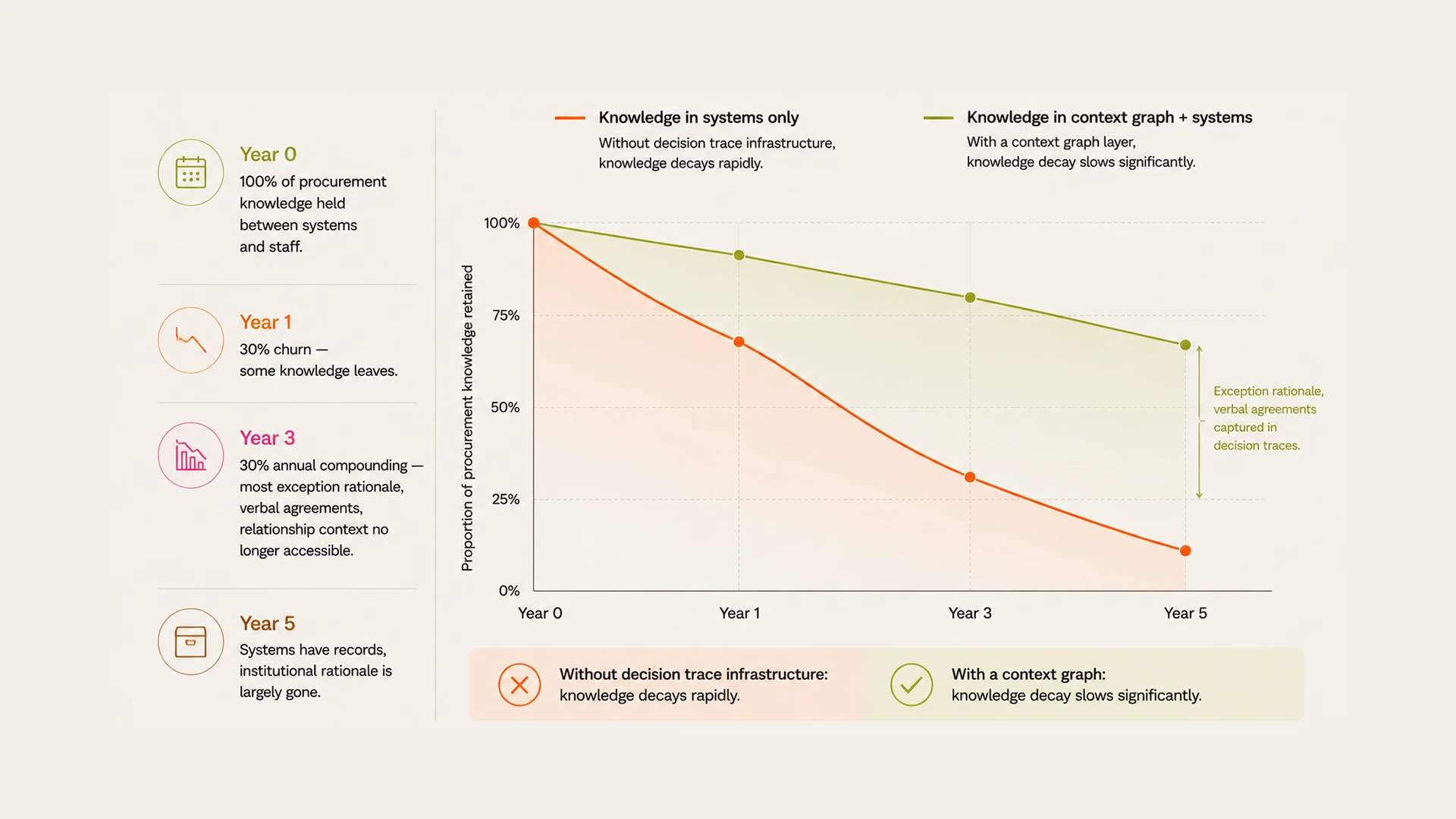 The Institutional Knowledge Problem in Freight Procurement