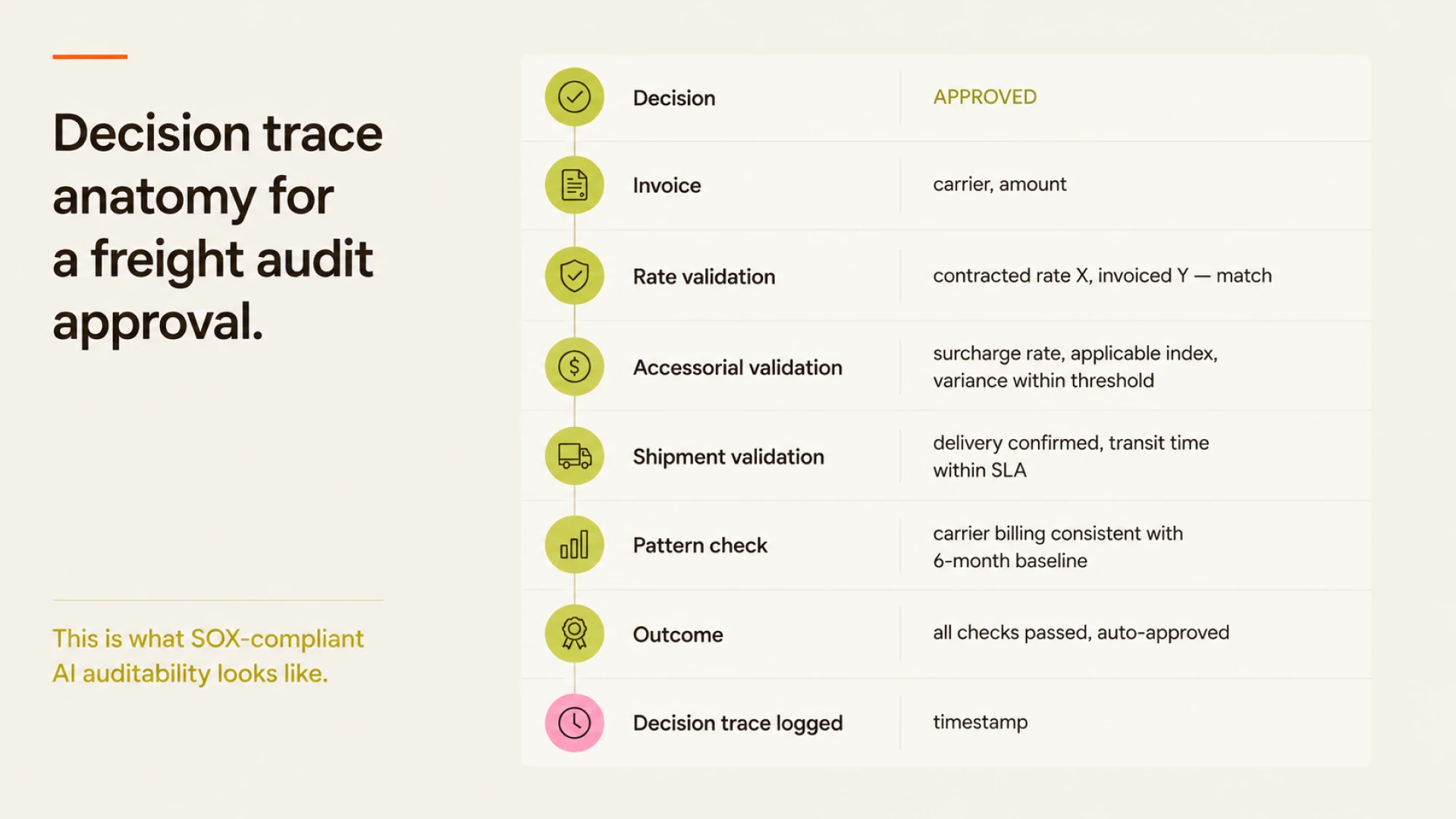 What It Means to Anchor LLM Outputs to a Verified Graph