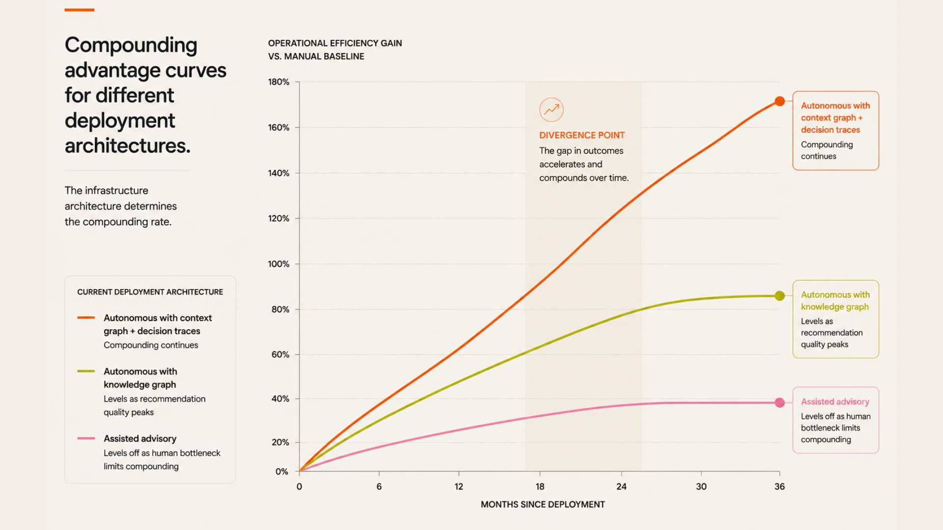Agentic AI Adoption Is at 35%. The Advantage Window Is Closing.