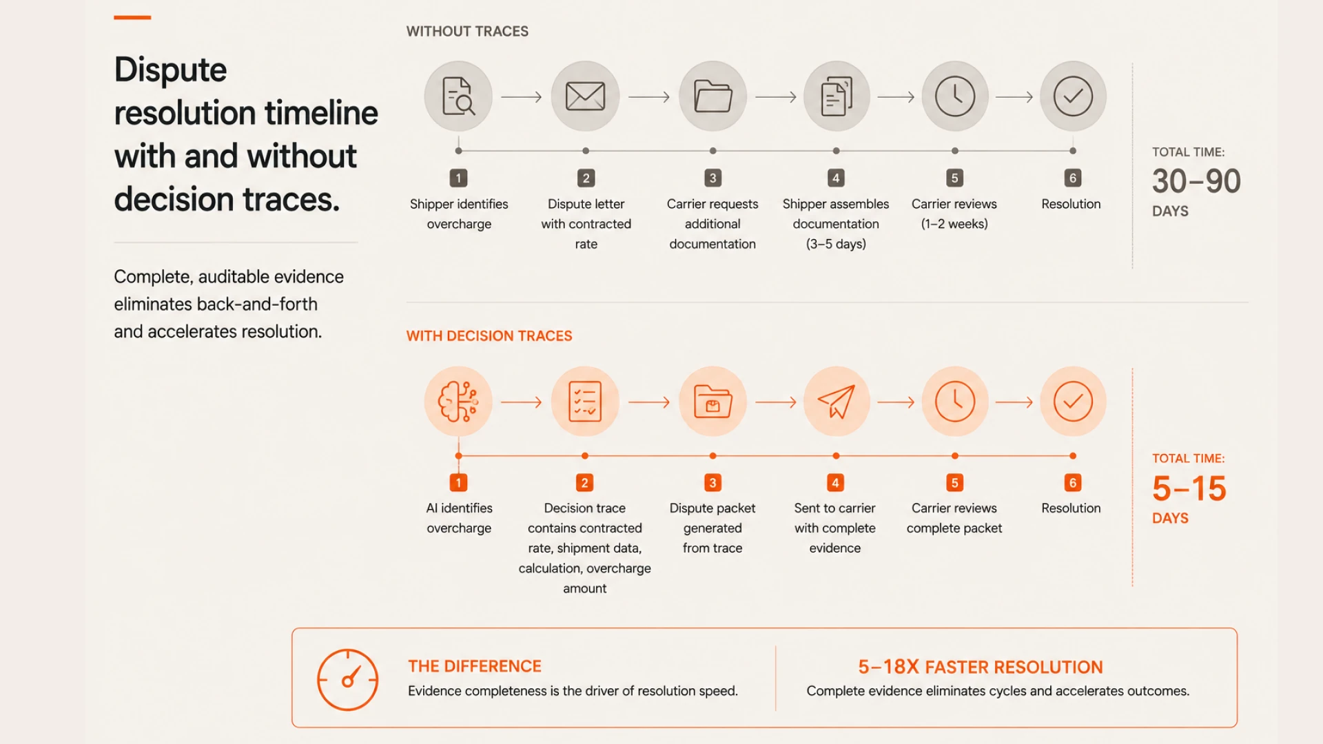 How Decision Memory Makes AI Accountable, Not Just Accurate