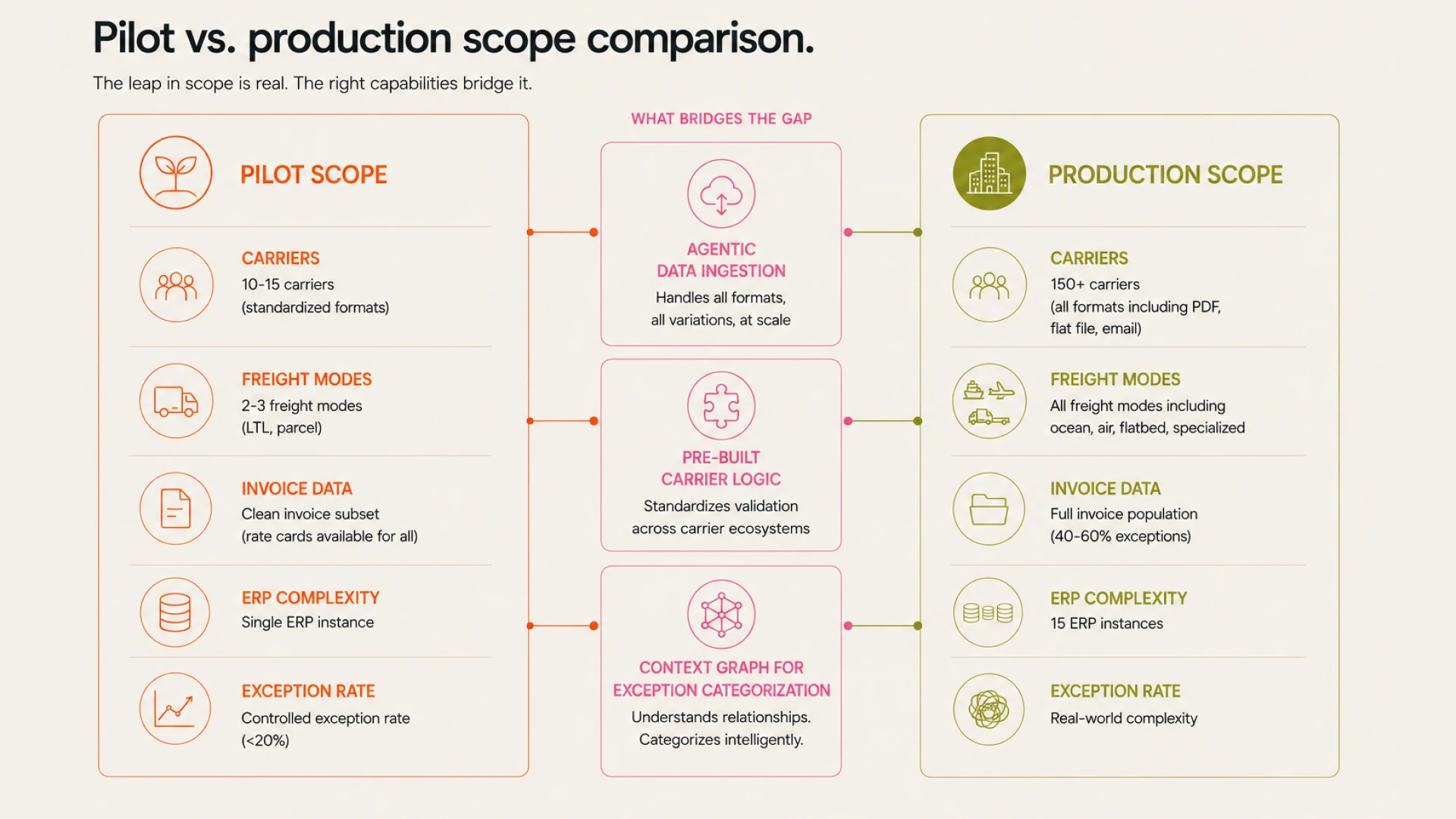 What 'Production-Ready' Actually Means in Enterprise AI