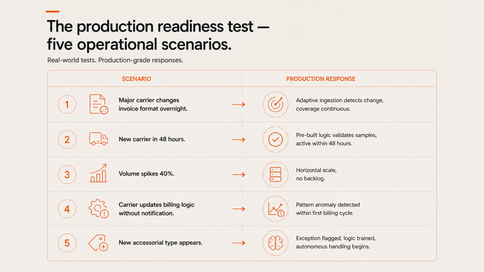What 'Production-Ready' Actually Means in Enterprise AI