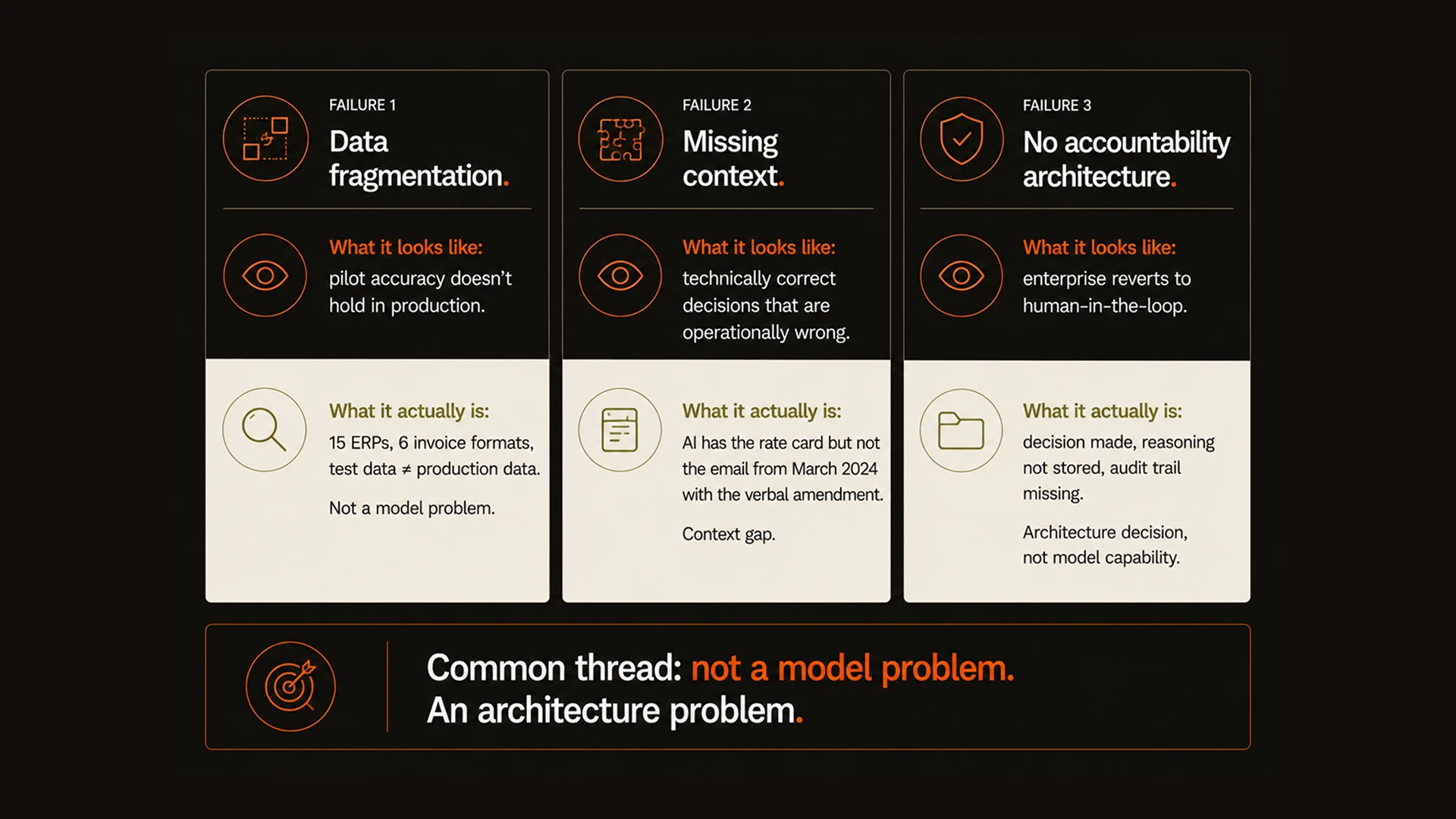 What Enterprise AI Gets Wrong Before It Gets Anything Right