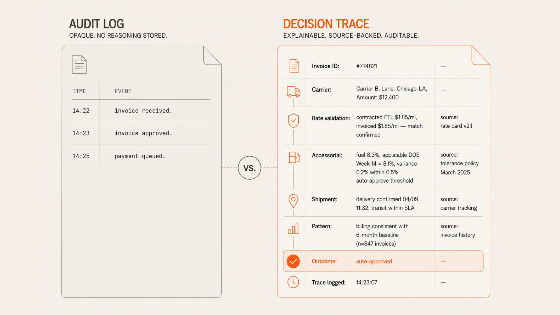 Decision Traces: The Data Layer Nobody Built Until Now