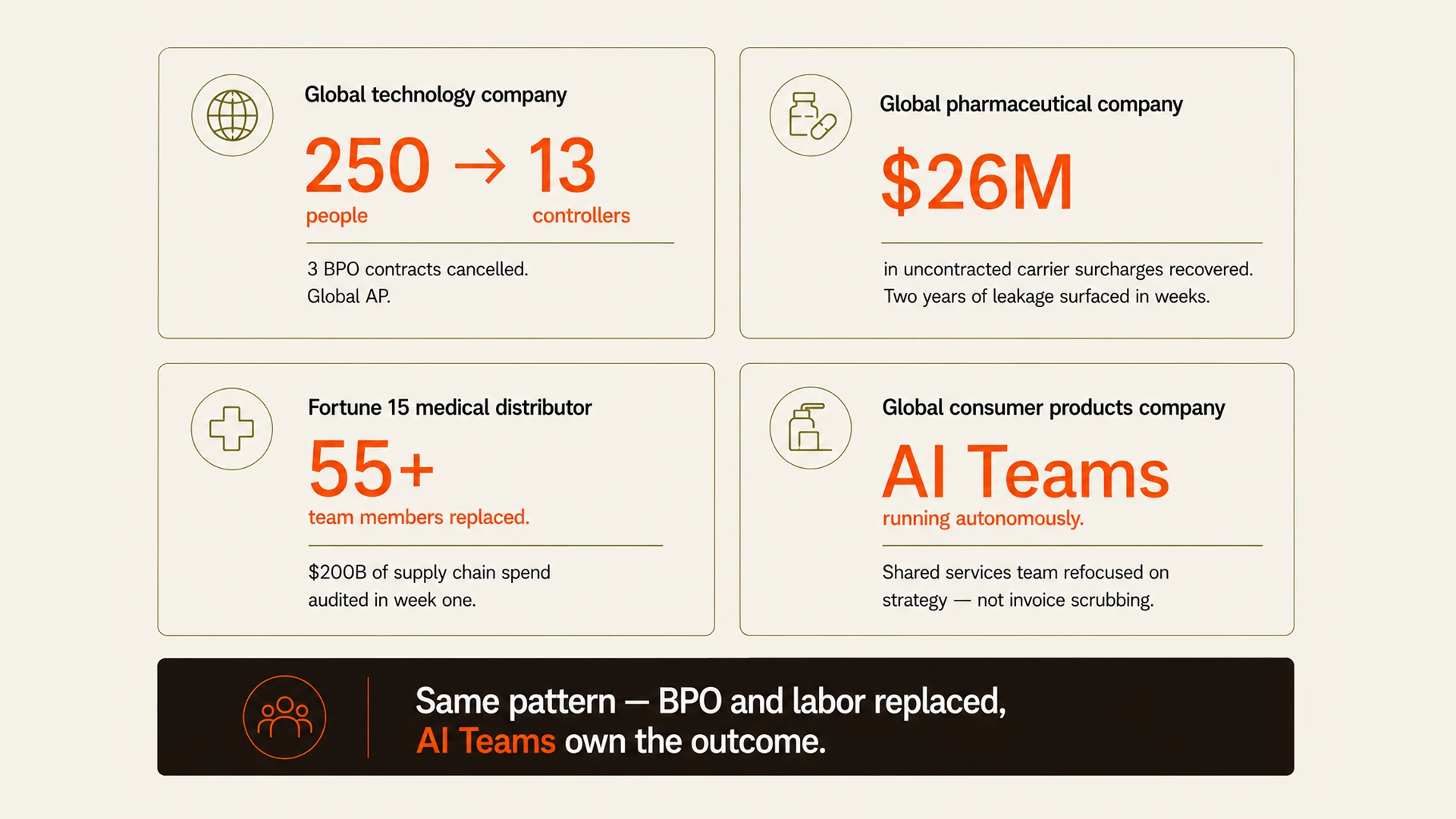 Accounts Payable Is a Labor Problem. AI Is the Only Fix That Compounds.