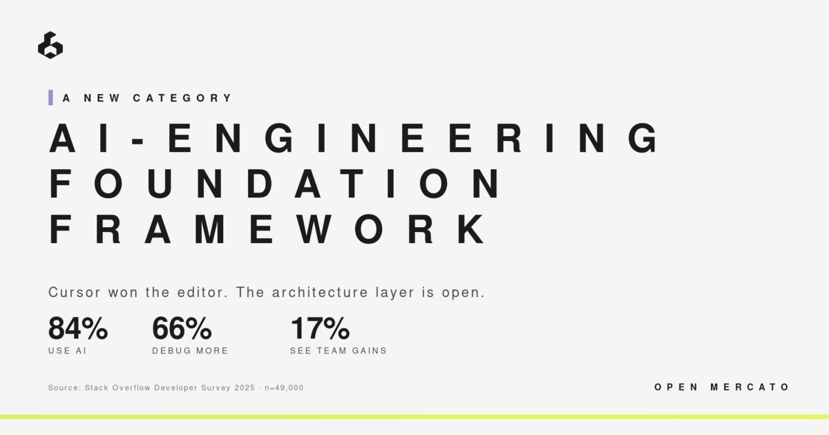 AI-Engineering Foundation Framework