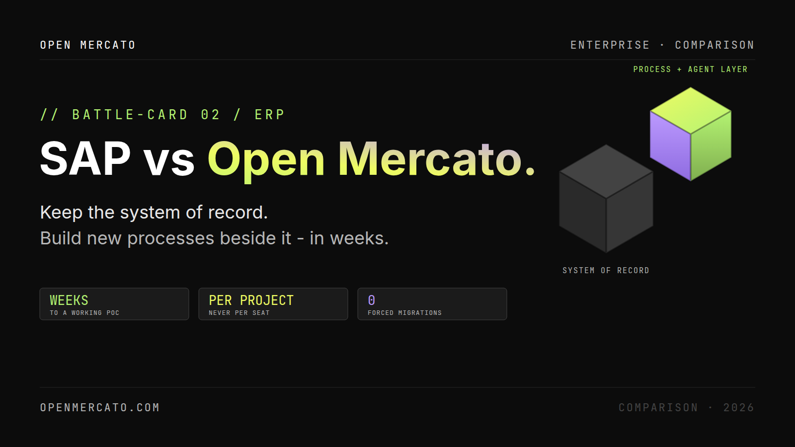 SAP vs Open Mercato: Keep the Core, Stop Paying SAP Prices for Everything Around It